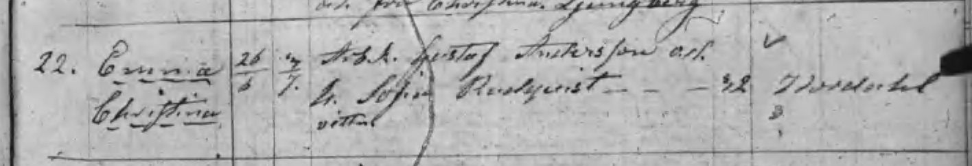 Födda 1853