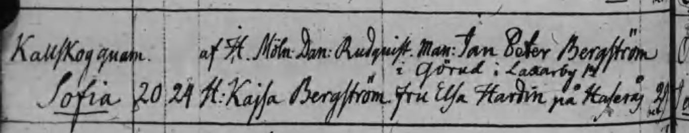 Födda 1821