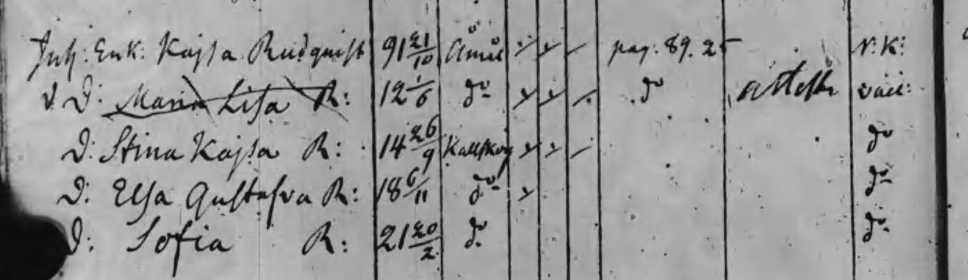 Husförkör 1821-25