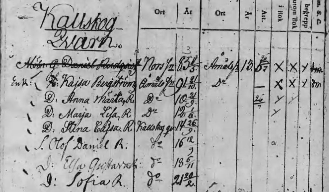 Husförhör 1816-22
