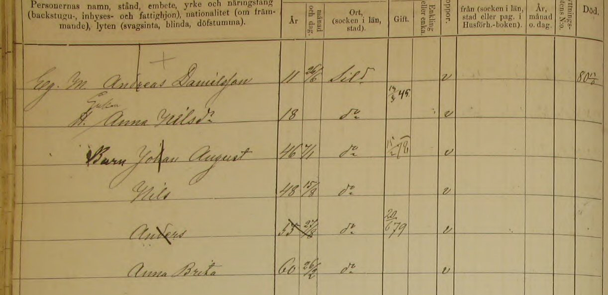 Husförhör 1871-80