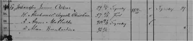 Husförhör 1878 Röra