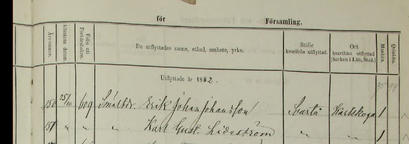 1882 Kvistbro Utflyttade