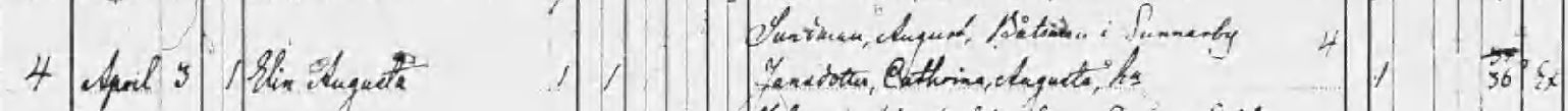 Födda 1874