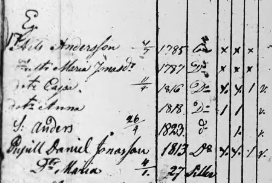Husförhör 1822-28