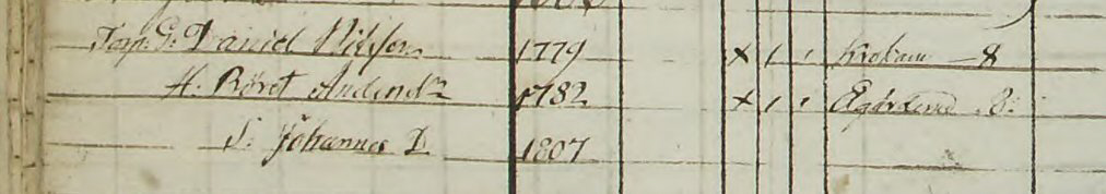 Husförhör 1805-09