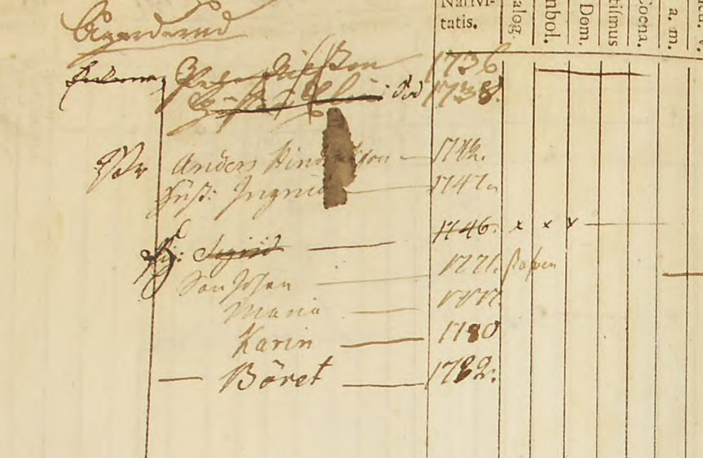 Husförhör 1782