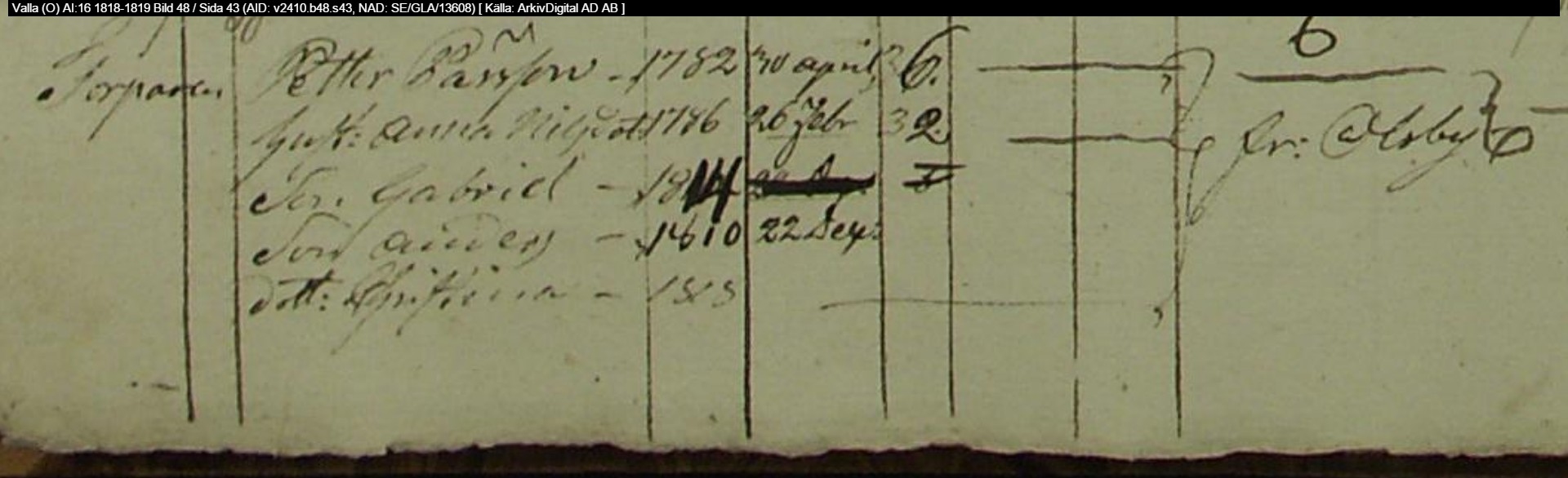 Husförhör 1818 Krommeröd