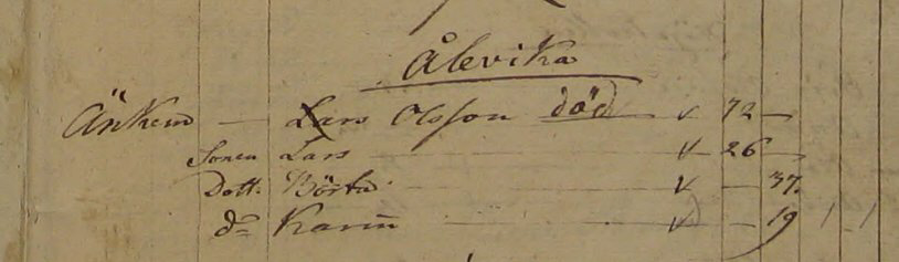 Husförhör Jörlanda 1800-05