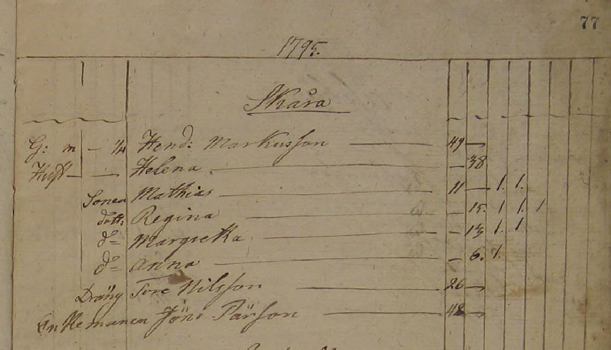 Husförhör 1795