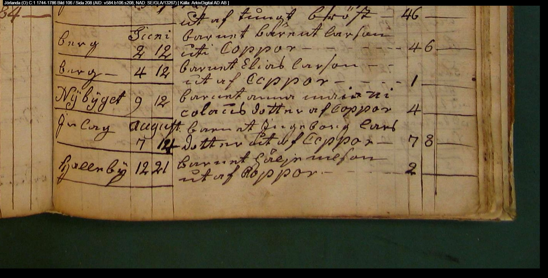 Jörlanda-O-C-1-1744-1786-Bild-106-Sida-208