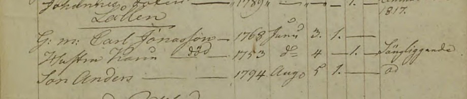 Husförhör 1818