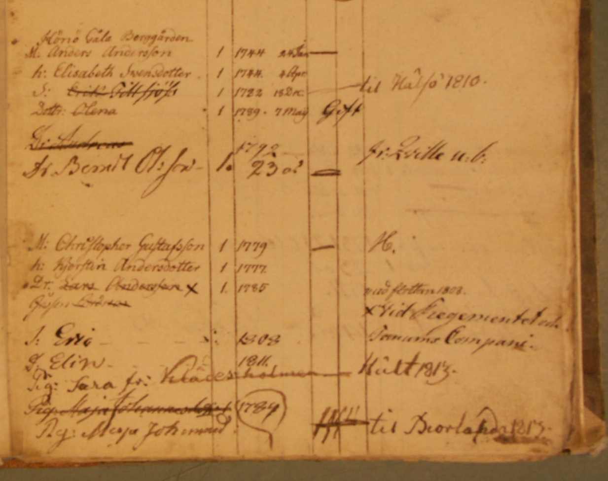 AI-3 Husförhörslängd 1808-1813