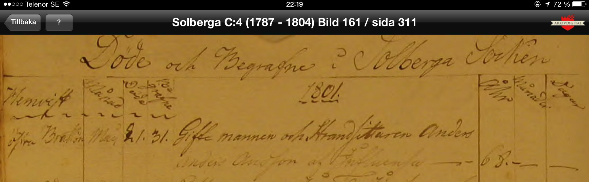 Död 1801