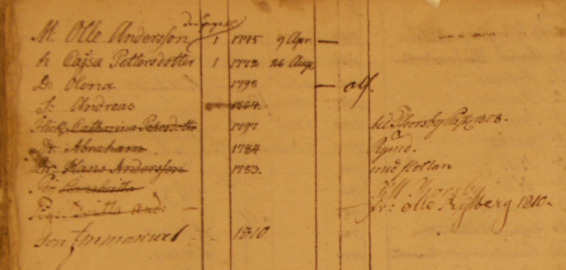Husförhör 1808-1813