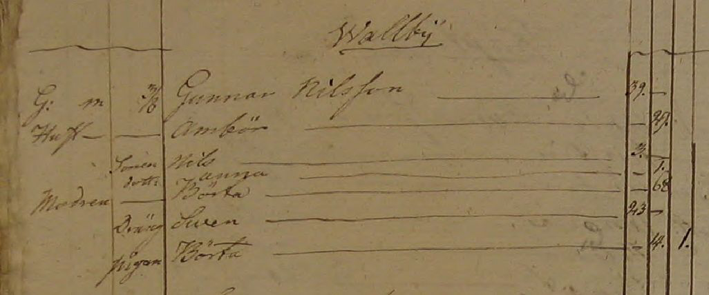 Husförhör 1795