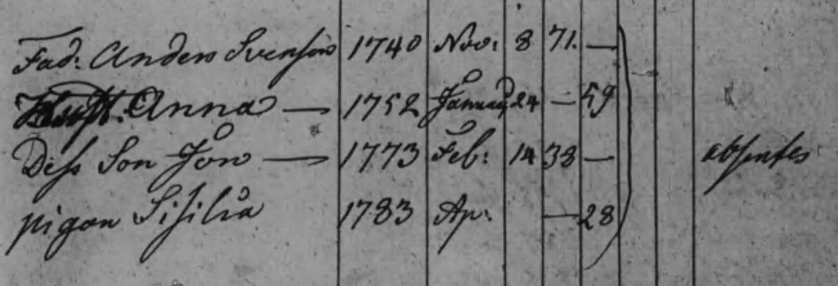 Husförhör 1811