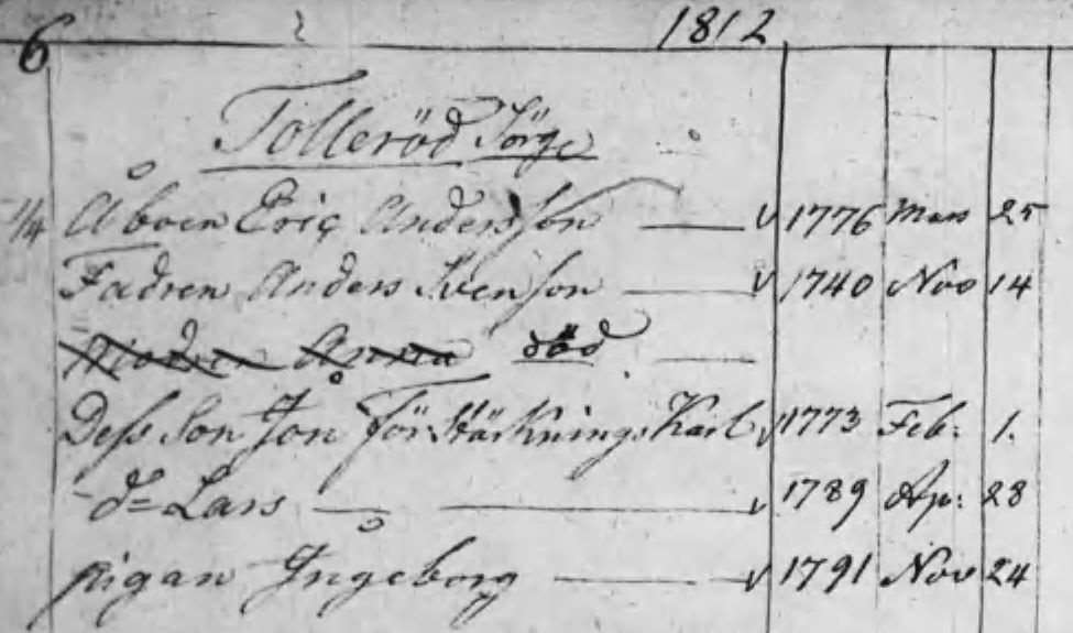 Husförhör 1812