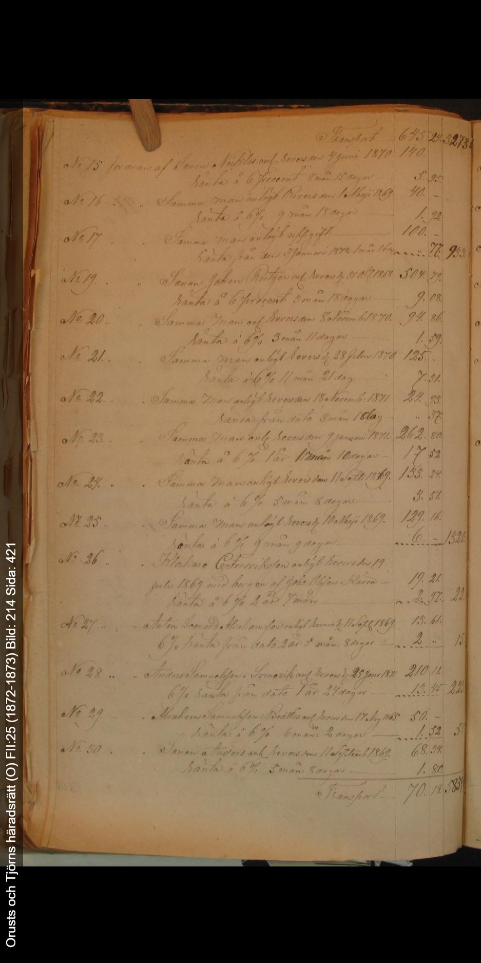 Orusts-och-Tjörns-häradsrätt-O-FII-25-1872-1873-Bild-214-Sida-421