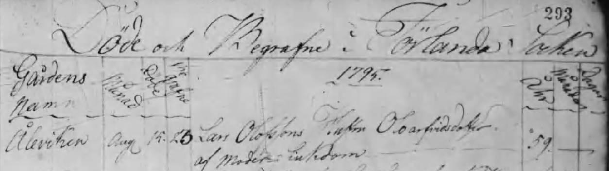 Dödboken 1795