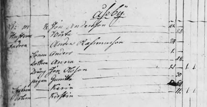 Husförhör 1795