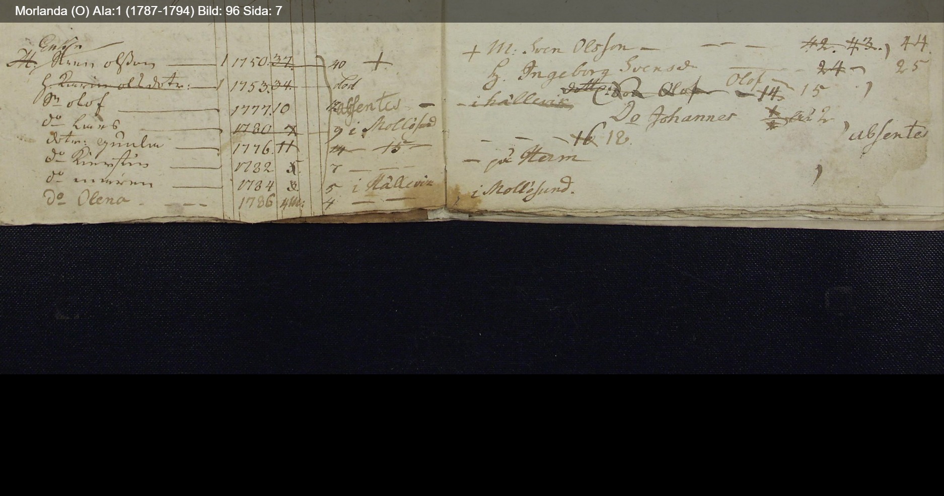 Morlanda-O-AIa-1-1787-1794-Bild-96-Sida-7