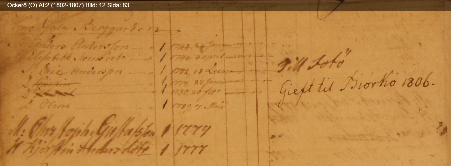Öckerö-O-AI-2-1802-1807-Bild-12-Sida-83