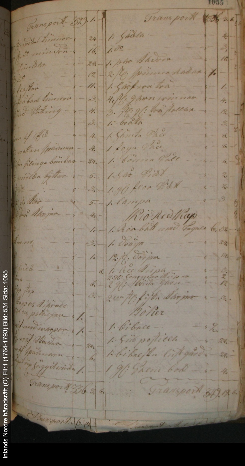 Inlands-Nordre-häradsrätt-O-FII-1-1764-1793-Bild-531-Sida-1055 (1)