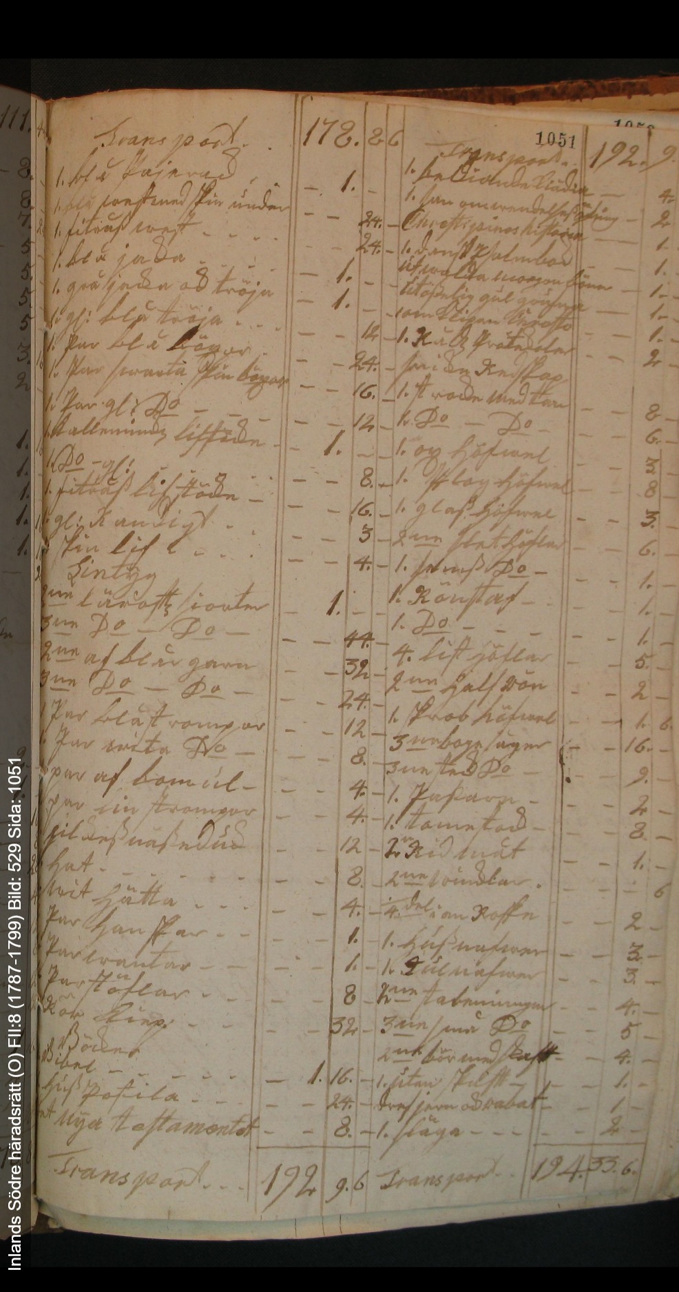 Inlands-Södre-häradsrätt-O-FII-8-1787-1799-Bild-529-Sida-1051 (1)