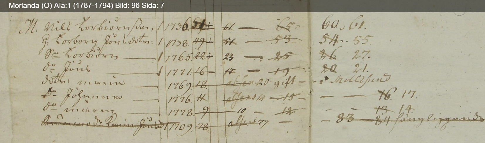 Morlanda-O-AIa-1-1787-1794-Bild-96-Sida-7(1)