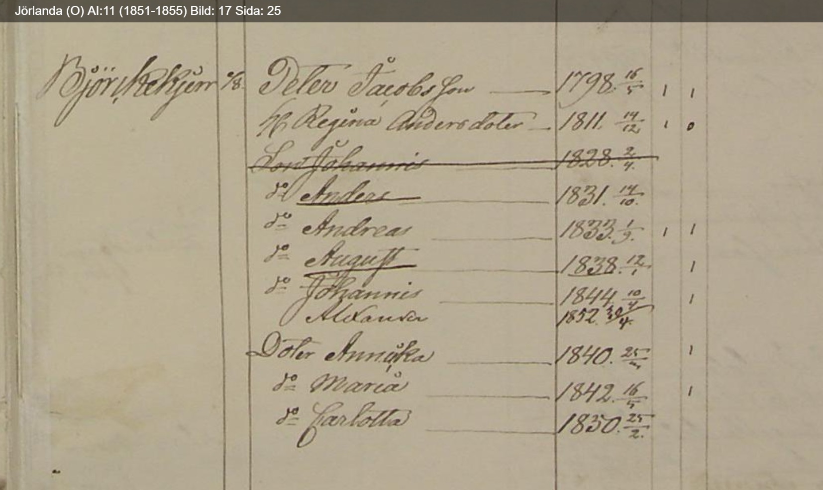 Jörlanda-O-AI-11-1851-1855-Bild-17-Sida-25