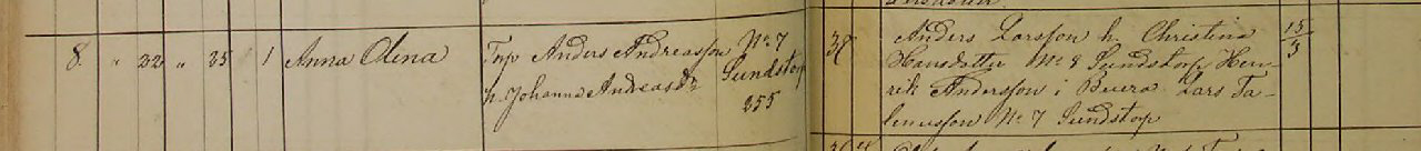 Födda 1863