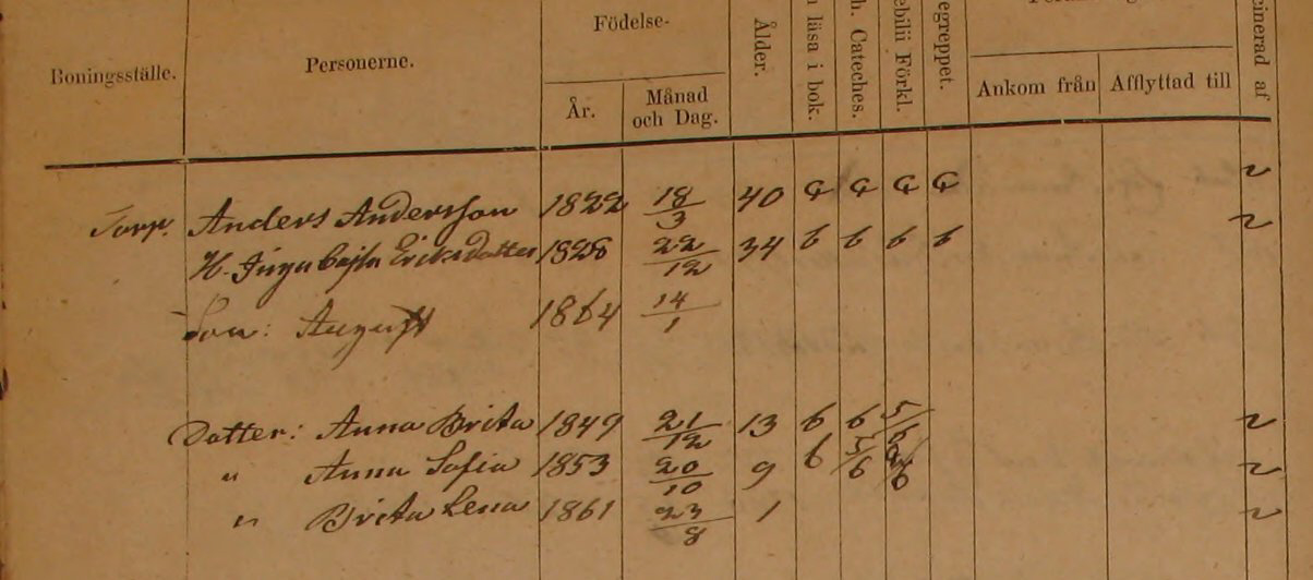 Husförhör Horred AI:17 1862-70 Sid 126