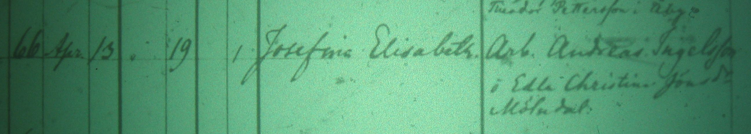 Födda 1871