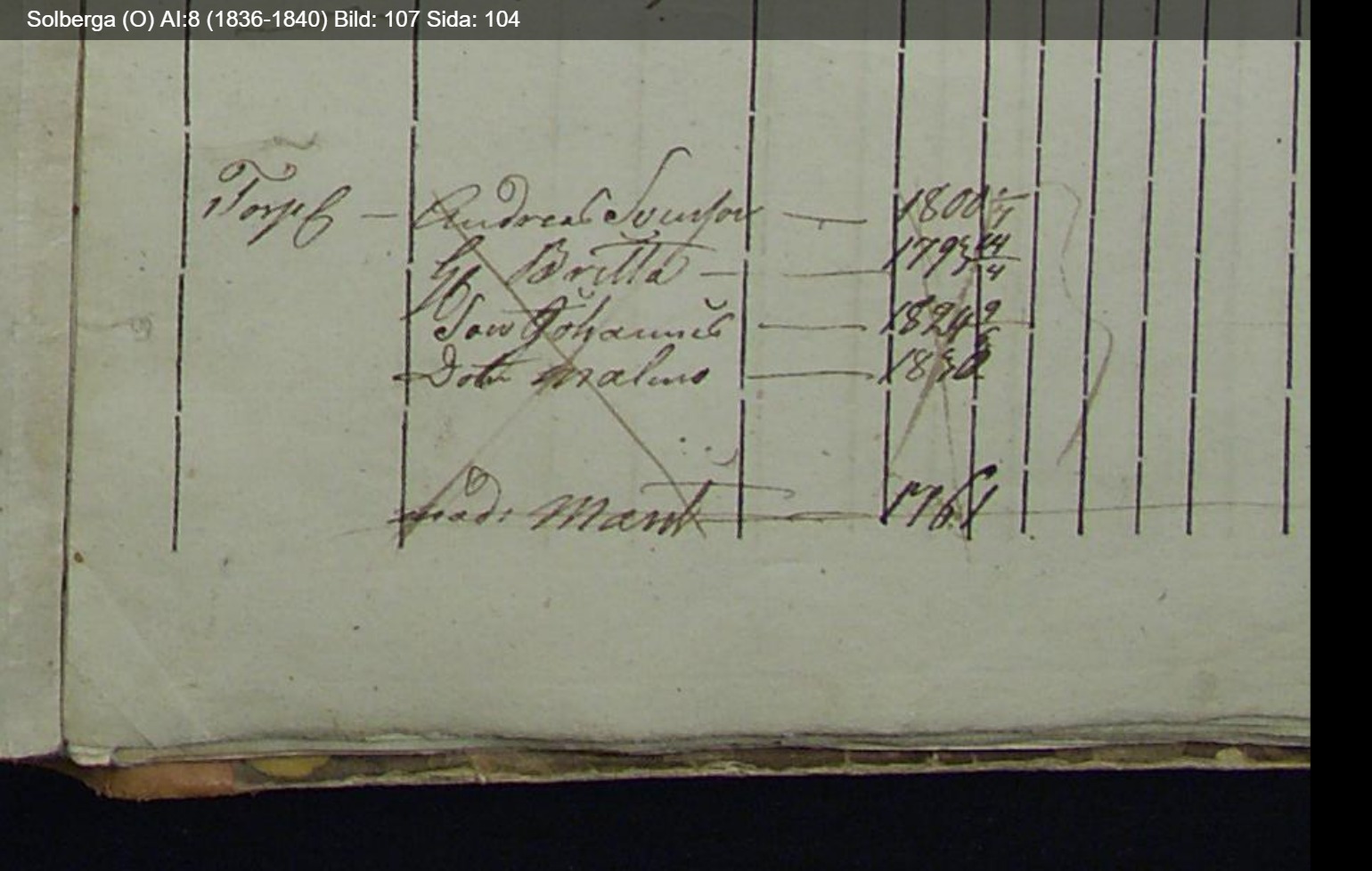 Solberga-O-AI-8-1836-1840-Bild-107-Sida-104