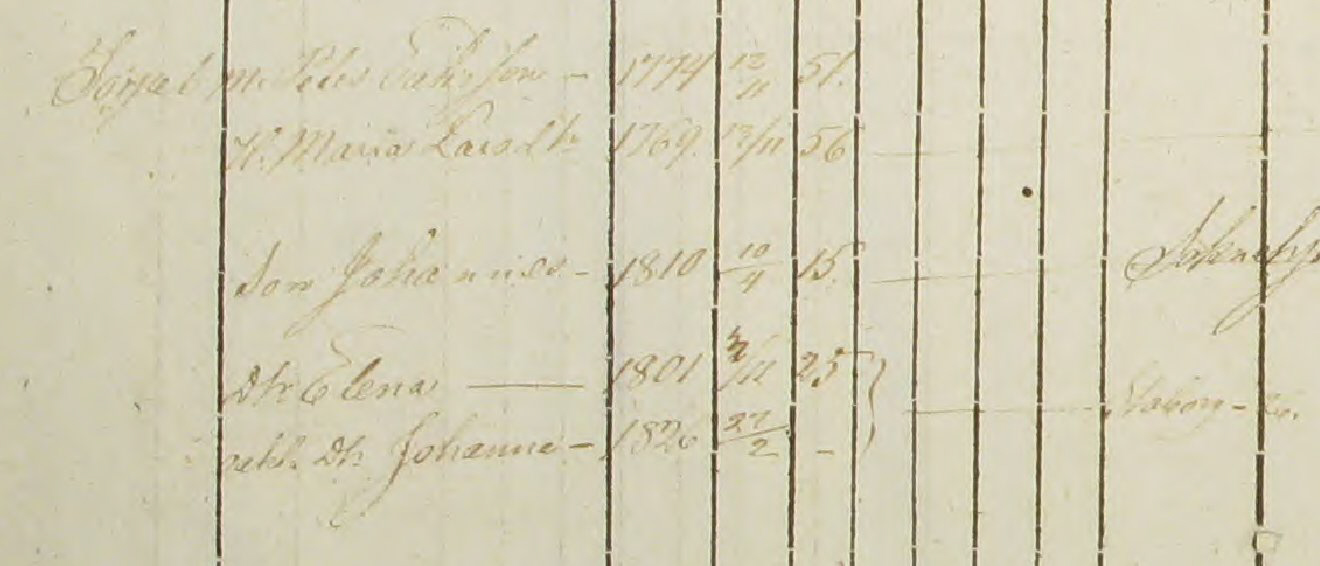 Husförhör 1825-29