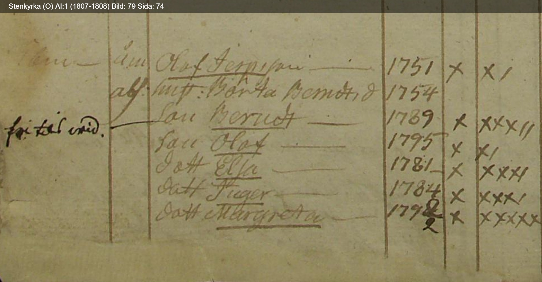 Stenkyrka-O-AI-1-1807-1808-Bild-79-Sida-74