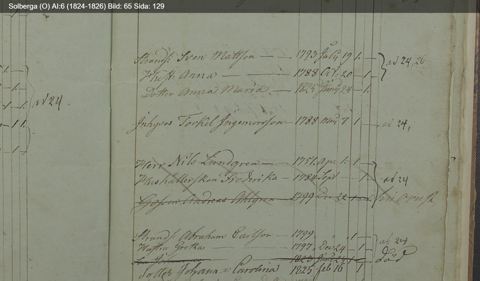 Solberga-O-AI-6-1824-1826-Bild-65-Sida-129