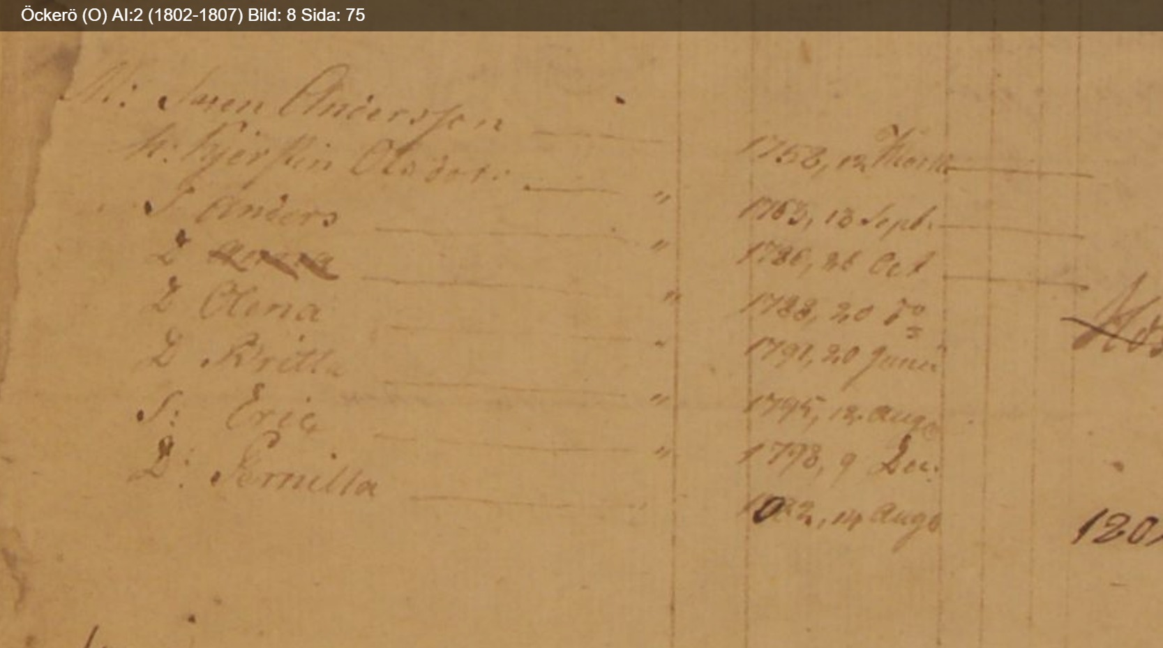 Öckerö-O-AI-2-1802-1807-Bild-8-Sida-75