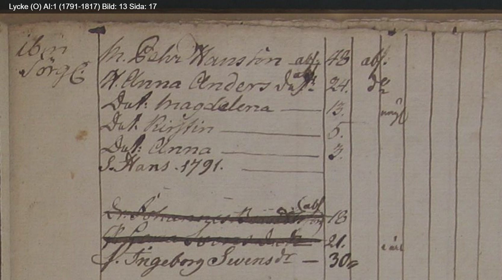 Lycke-O-AI-1-1791-1817-Bild-13-Sida-17