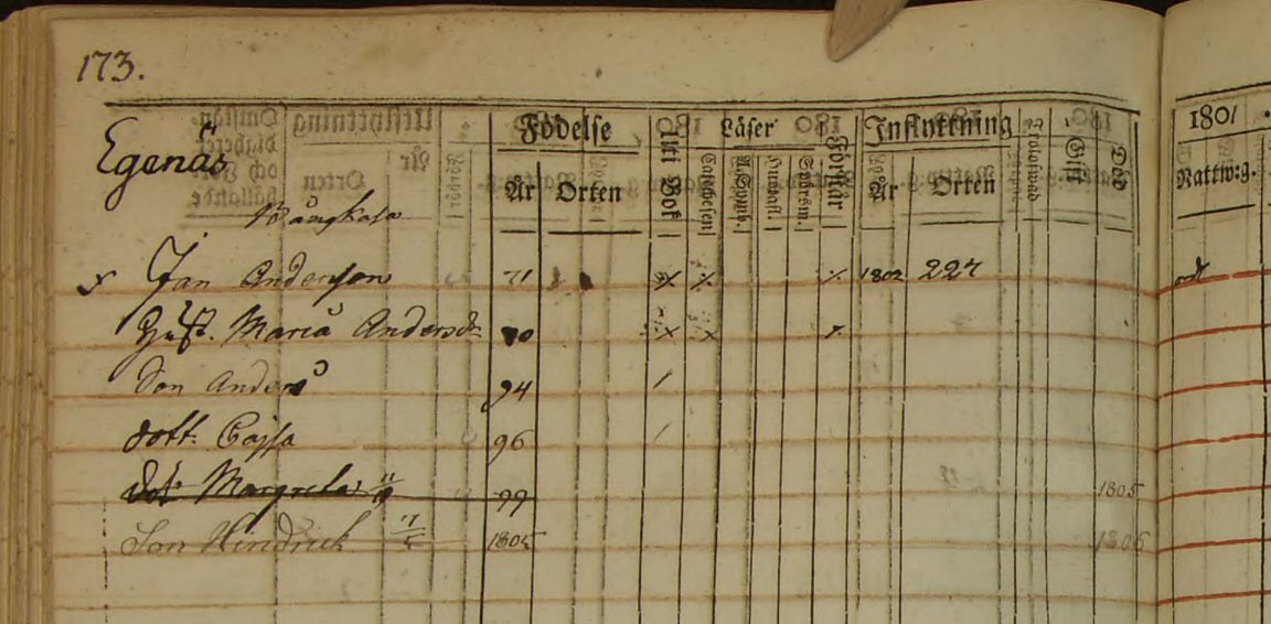 Husförhör 1801-06 AI:10 Sid173