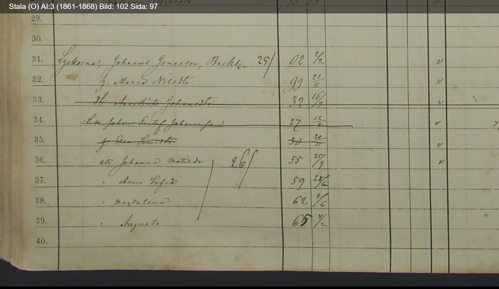 Stala-O-AI-3-1861-1868-Bild-102-Sida-97