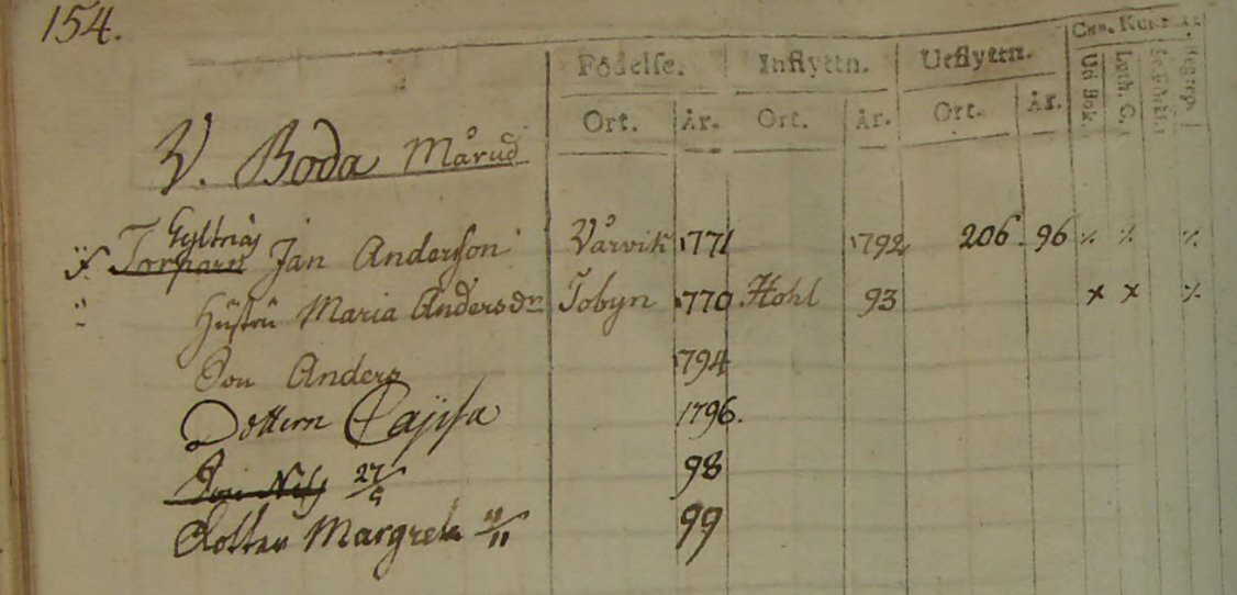 Husförhör 1793-1800 AI:8 Sid 154 Sillerud