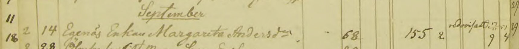 Döda 1851