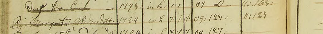 Husförhör 1809
