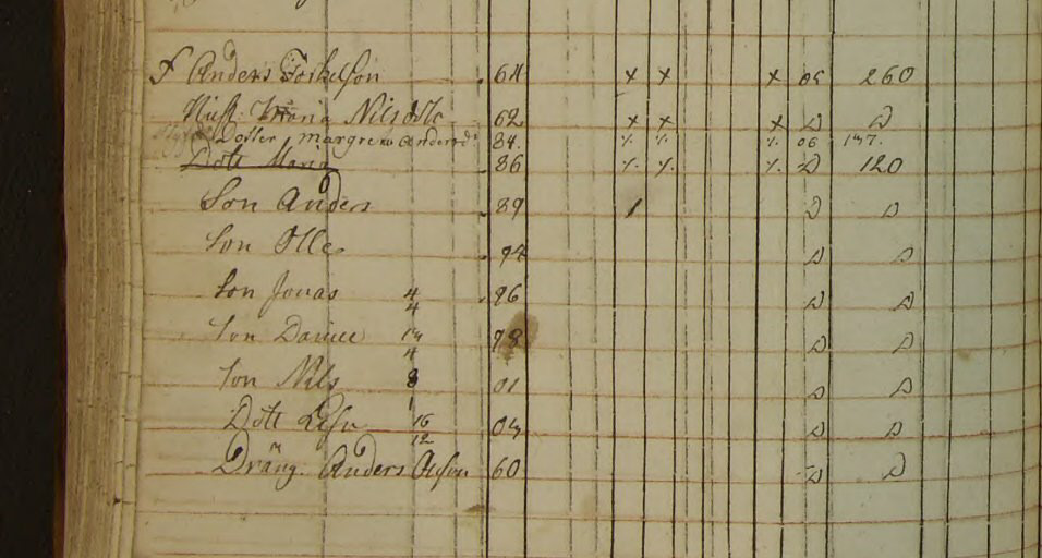 Husförhör 1801-06 AI:10 Sid 164