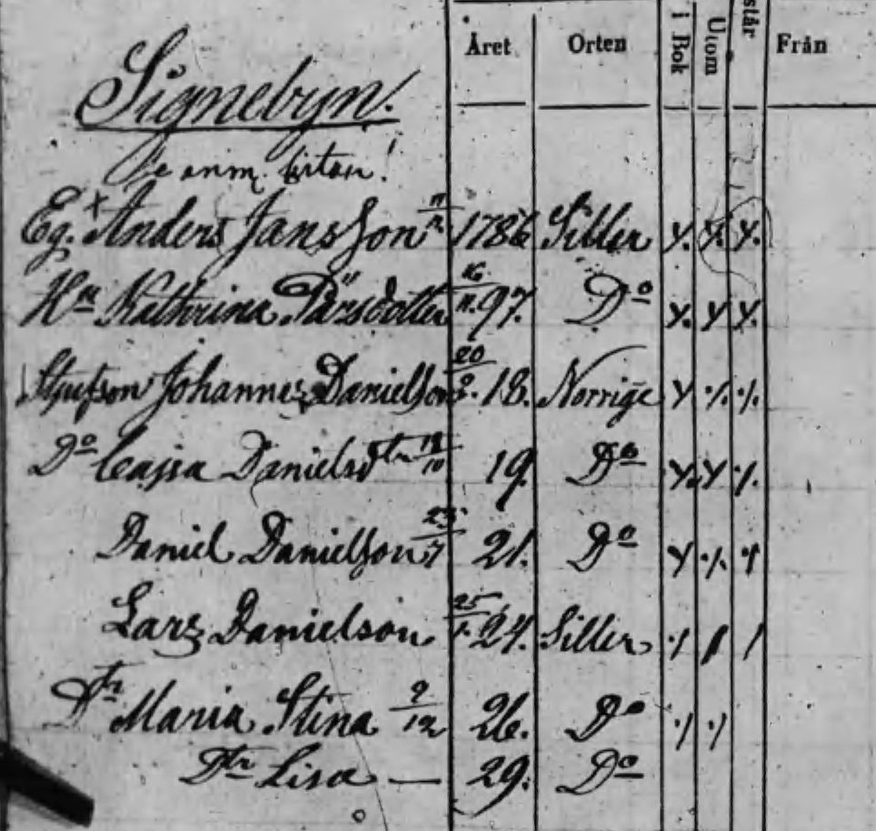 Husförhör 1829-35