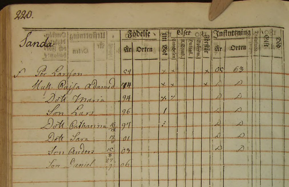 Husförhör AI:10 1801-06 Sid 220