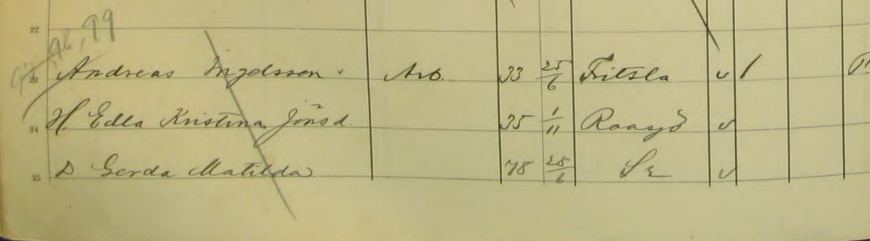 Husförhör 1895-1900
