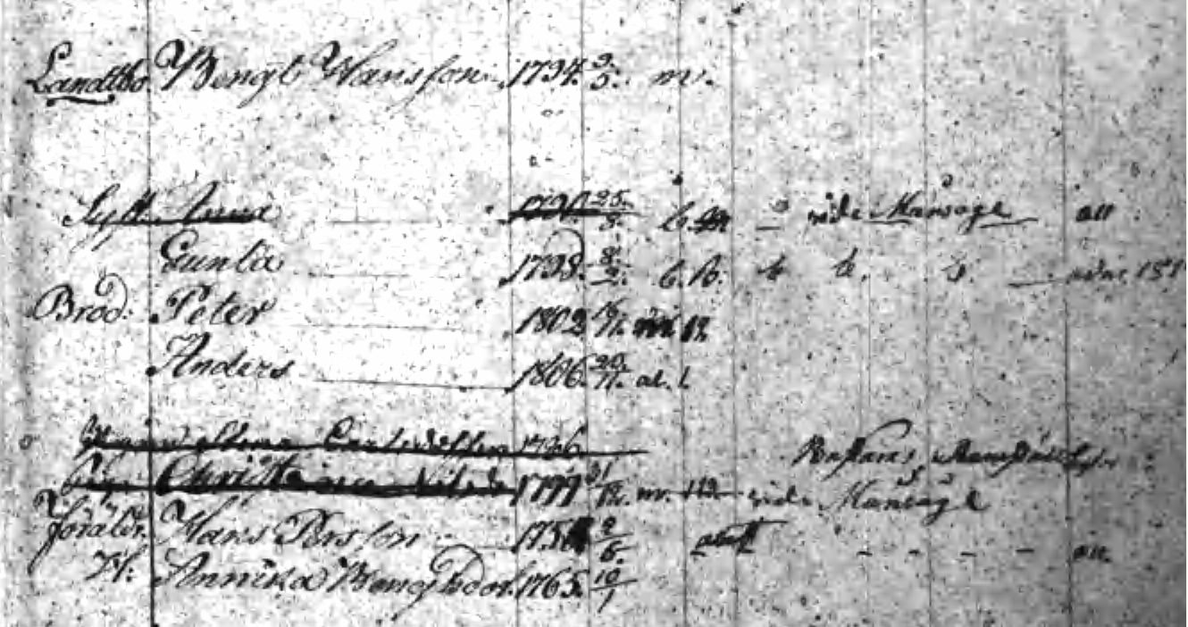 Husförhör 1805-11